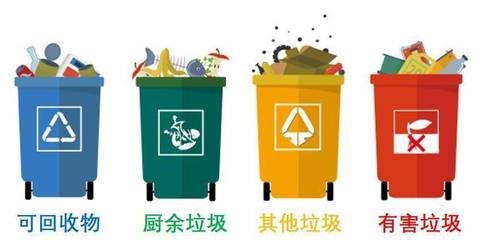 【环保宣传】一图了解厦门垃圾分类标准!