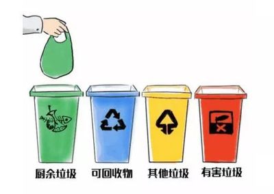 本月起,广州11区170条镇(街)!垃圾强制分类来了!