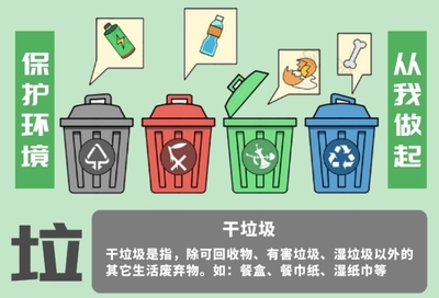 城市垃圾分类知识宣传海报